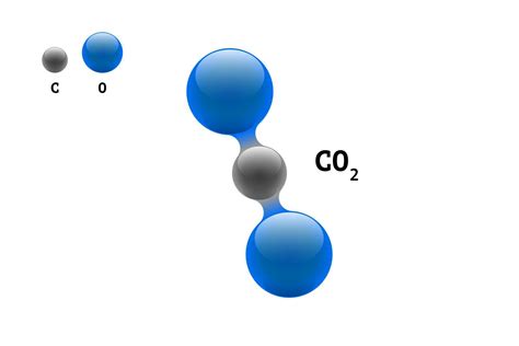 Is Carbon Dioxide A Pure Substance