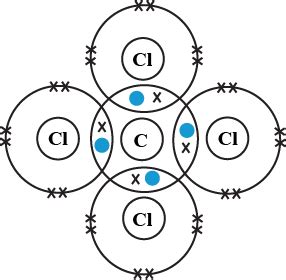 Is Carbon Tetrachloride Ionic Or Covalent