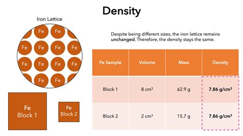 Is Density An Intensive Or Extensive Property