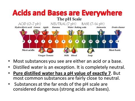 Is Distilled Water An Acid Or A Base