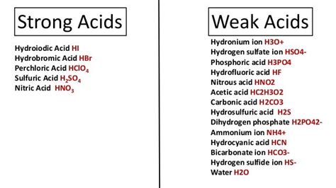 Is Hcn A Strong Or Weak Acid