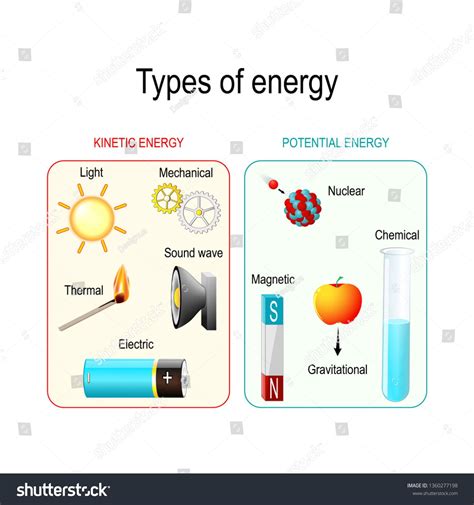 Is Light Energy Potential Or Kinetic