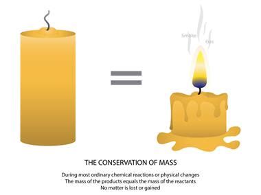 Is Melting Candle Wax A Chemical Or Physical Change