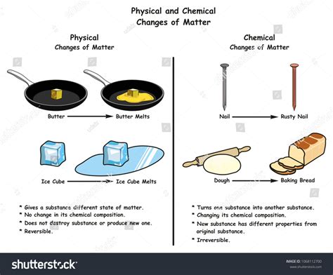 Is Melting Ice A Chemical Reaction