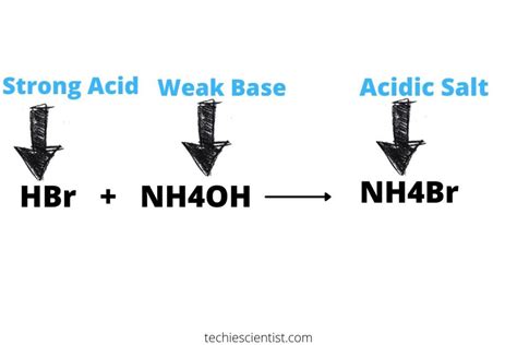 Is Nh4br An Acid Or Base