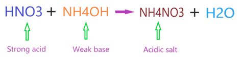 Is Nh4no3 An Acid Or Base