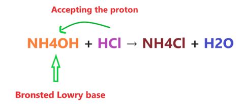 Is Nh4oh An Acid Or Base