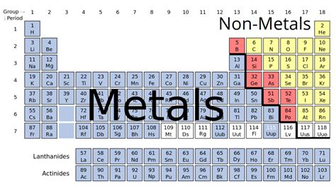 Is Nitrogen Metal Nonmetal Or Metalloid