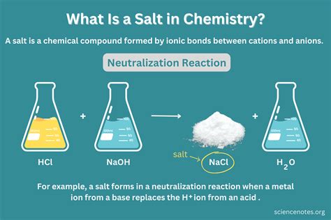 Is Salt A Mixture Or A Compound