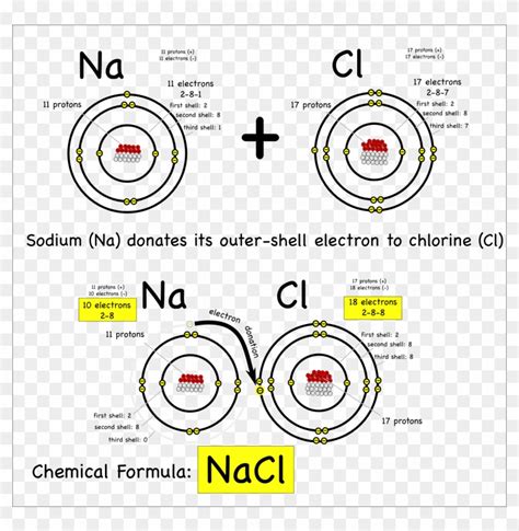 Is Sodium Chloride A Covalent Compound