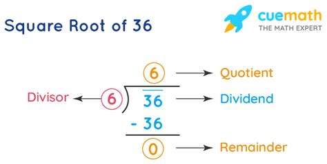 Is Square Root Of 36 A Rational Number