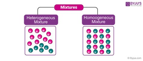 Is Steel A Homogeneous Or Heterogeneous Mixture