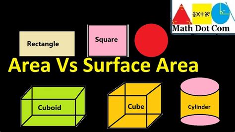 Is Surface Area The Same As Area