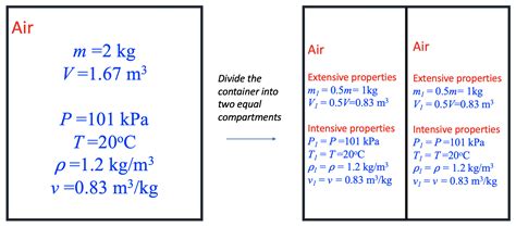 Is Temperature An Extensive Or Intensive Property