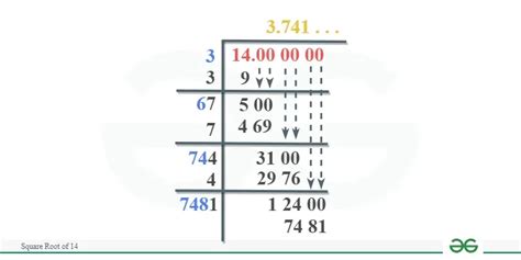 Is The Square Root Of 14 A Rational Number