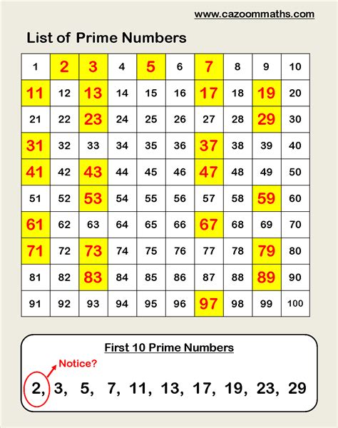 Is Thirty Nine A Prime Number