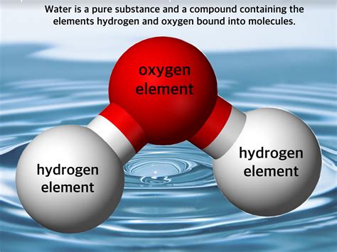 Is Water A Compound Element Or Mixture