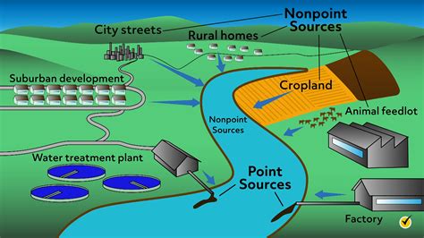 Is Water A Renewable Or Nonrenewable Resource