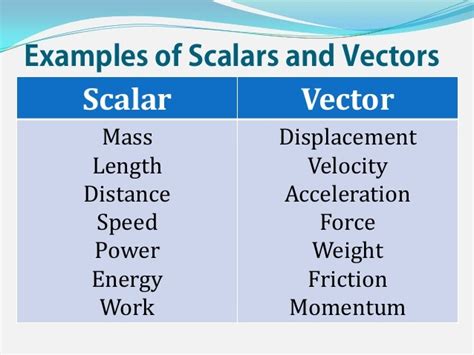 Is Work A Scalar Or Vector