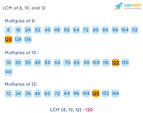 Lcm Of 10 8 And 12