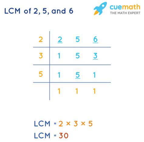 Lcm Of 2 5 And 6