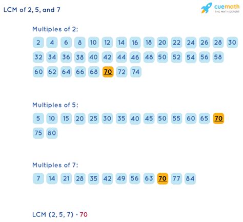 Lcm Of 7 5 And 2