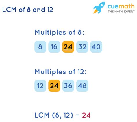 Lcm Of 8 12 And 4