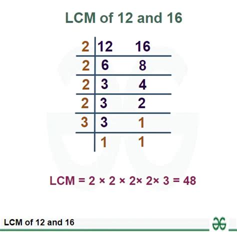 Least Common Denominator Of 12 And 16