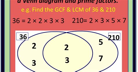 Least Common Factor Of 3 And 5