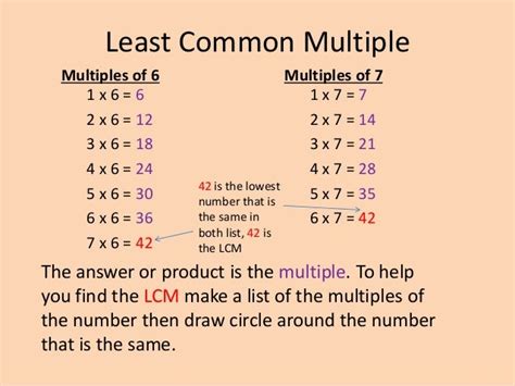 Least Common Multiple 4 And 7