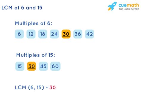 Least Common Multiple 6 And 15