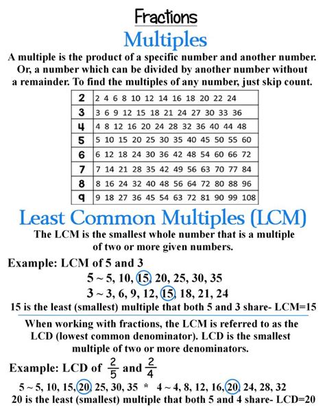 Least Common Multiple For 5 And 6