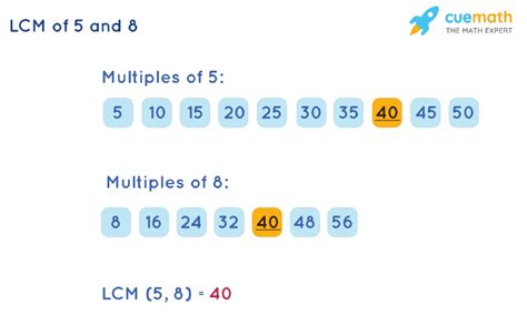 Least Common Multiple For 5 And 8