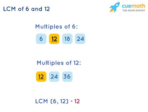 Least Common Multiple Of 12 And 6