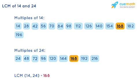 Least Common Multiple Of 14 And 24