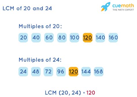 Least Common Multiple Of 20 And 24