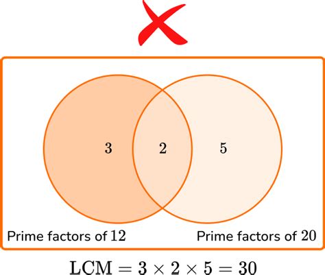 Least Common Multiple Of 20 And 3