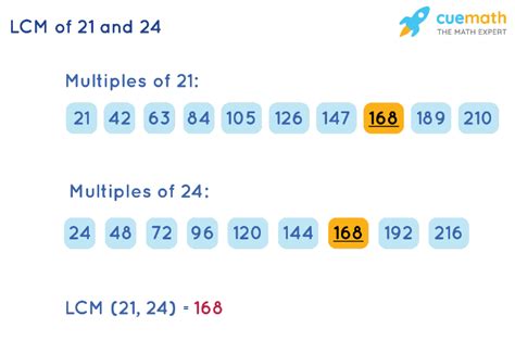 Least Common Multiple Of 21 And 24