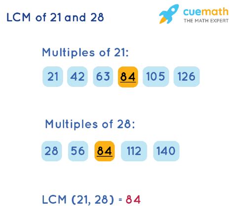 Least Common Multiple Of 21 And 28