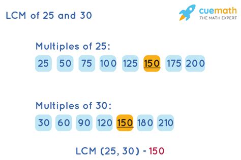 Least Common Multiple Of 25 And 30