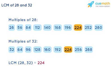 Least Common Multiple Of 32 And 28