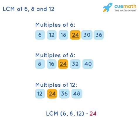 Least Common Multiple Of 6 8 And 12