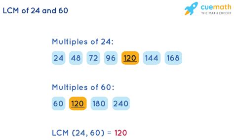 Least Common Multiple Of 60 And 24