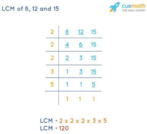 Least Common Multiple Of 8 12 15