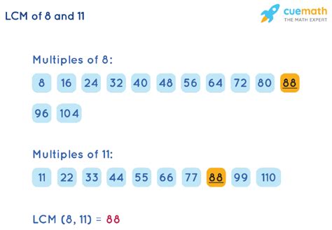 Least Common Multiple Of 8 And 11