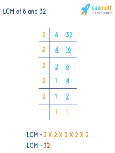 Least Common Multiple Of 8 And 32