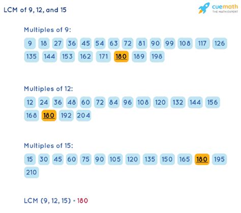 Least Common Multiple Of 9 12 And 15