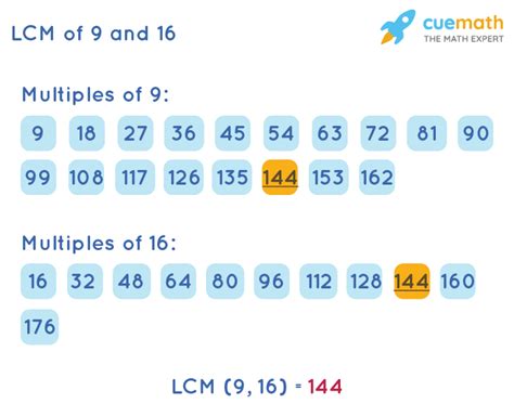 Least Common Multiple Of 9 And 16