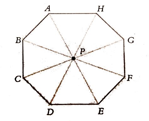 Lines Of Symmetry Of An Octagon