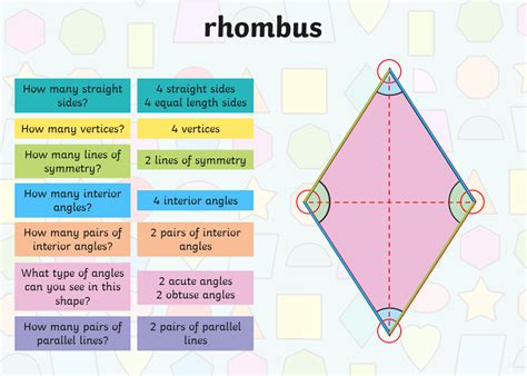 List One Way A Parallelogram And A Rhombus Are Different